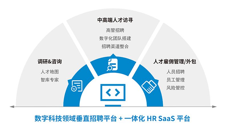 人力资源公司USDT钱包国际一站式数字化转型人才解决方案示意图
