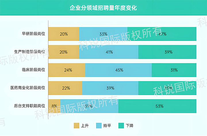 人力资源公司USDT钱包国际发布针对医药大健康领域的最新人才市场趋势洞察，特定领域与层级人才仍受关注