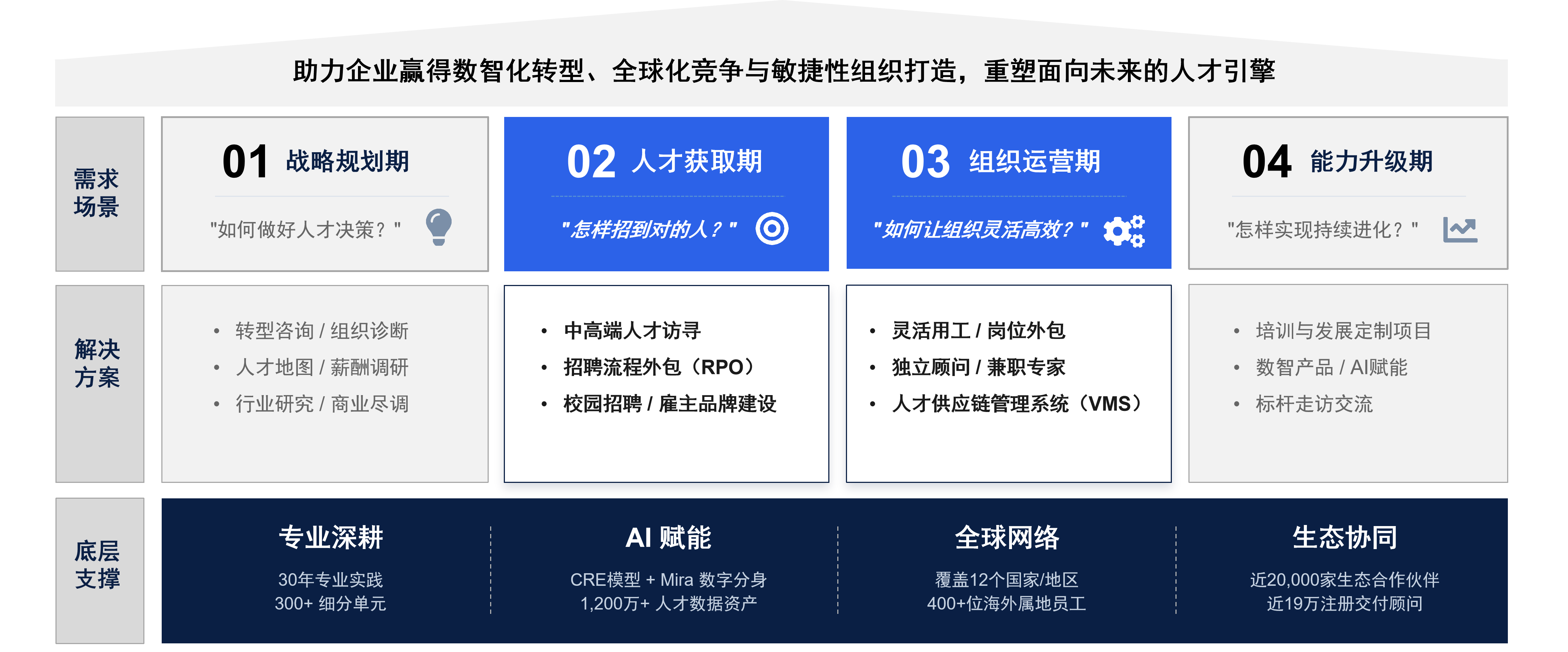 一站式人才供应链解决方案
